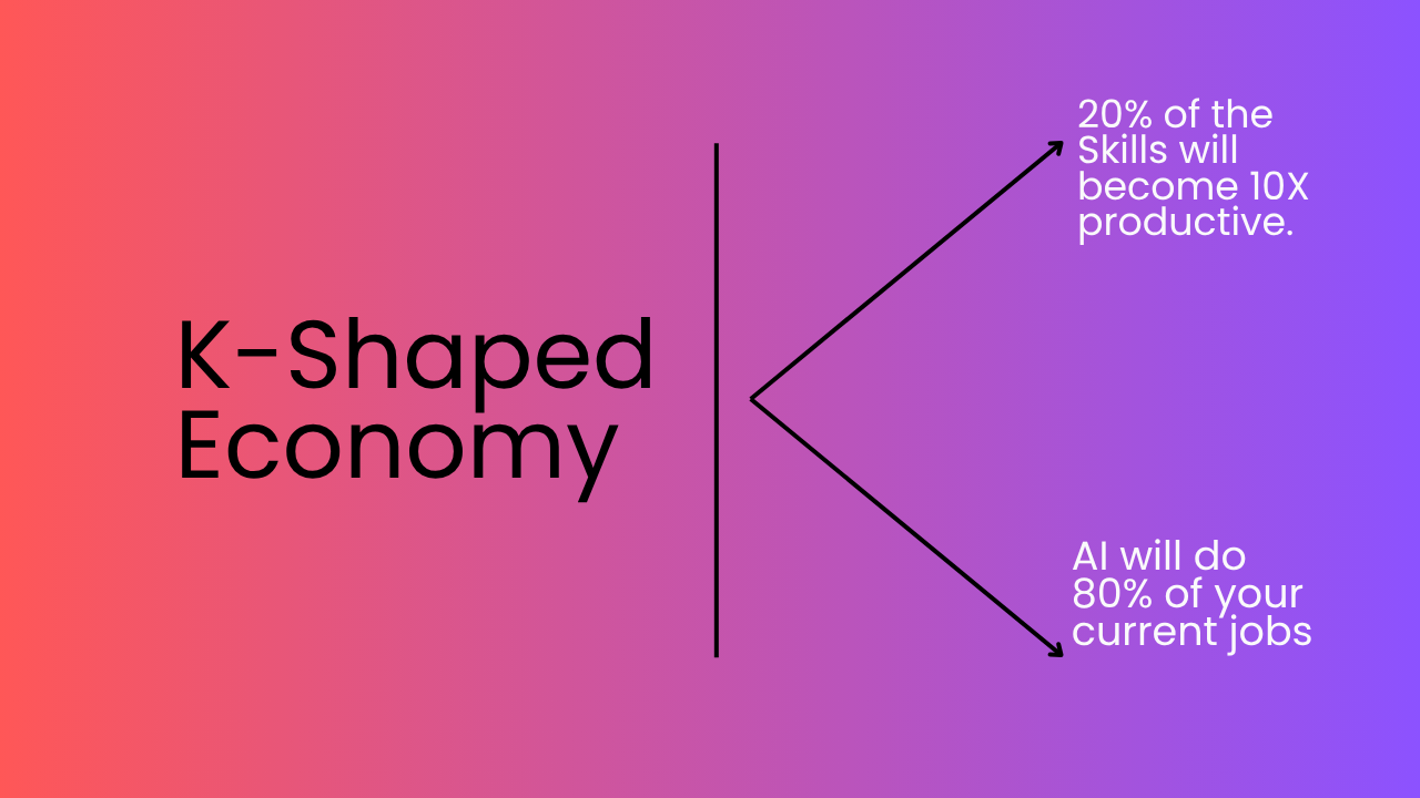 K-Shaped Economy, per saperne di più